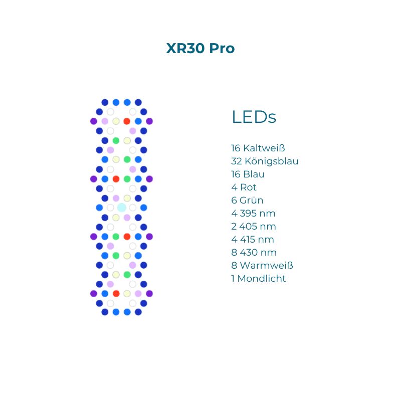 Ecotech Marine Radion XR30 G6