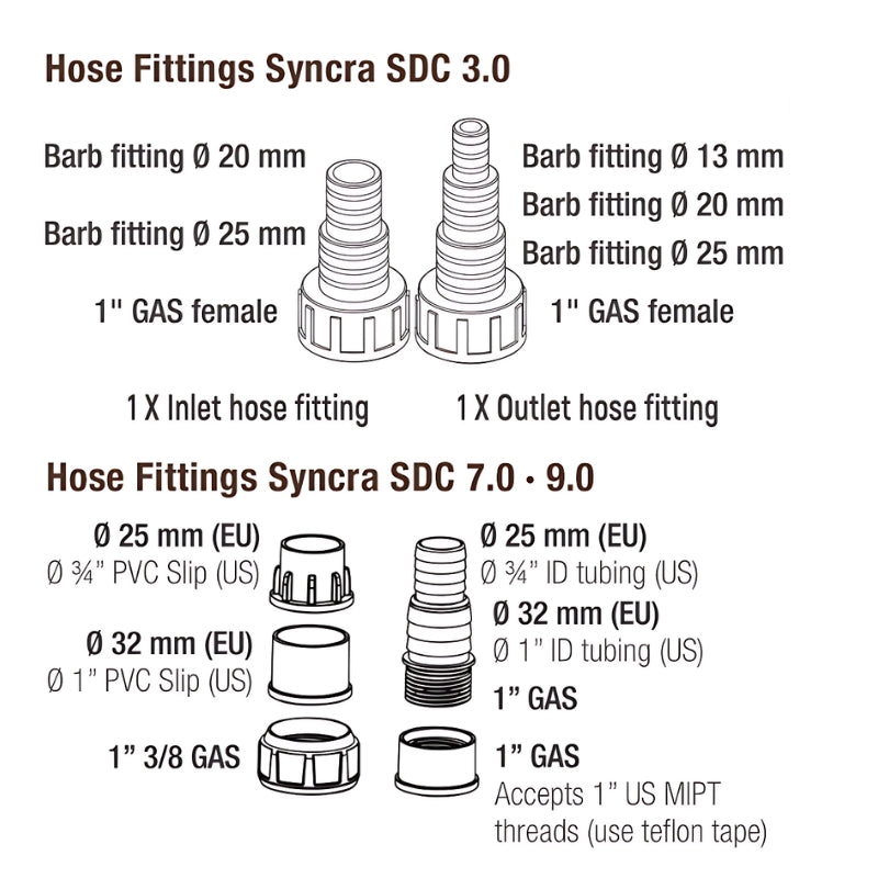 SICCE Syncra SDC
